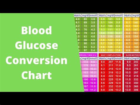 blood sugar glucose converter|Blood Glucose Converter.